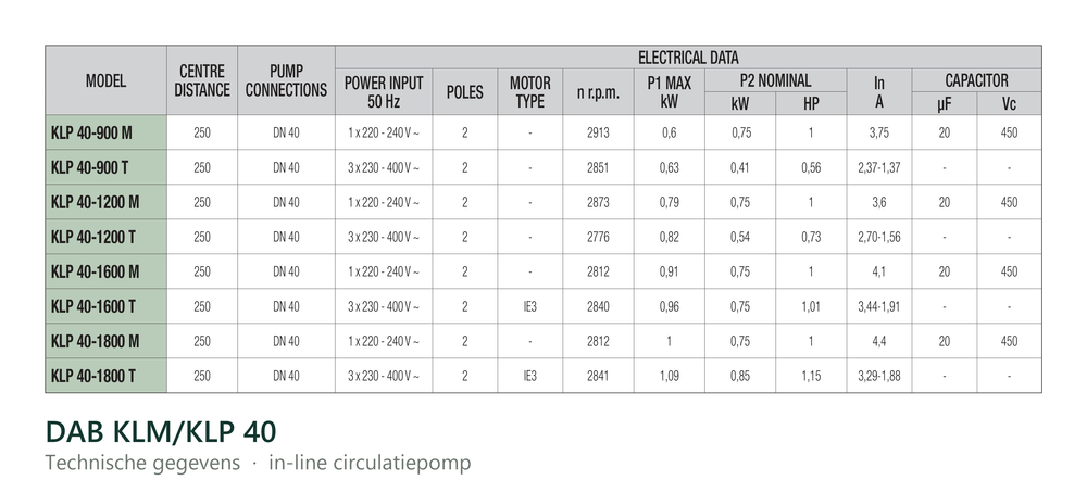 Technische gegevens van de DAB KLP 40/900, elektrische data en afmetingen