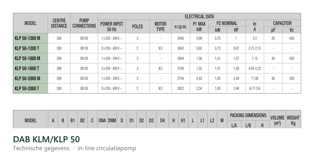 Technische gegevens van de DAB KLP 50/1200, elektrische data en afmetingen