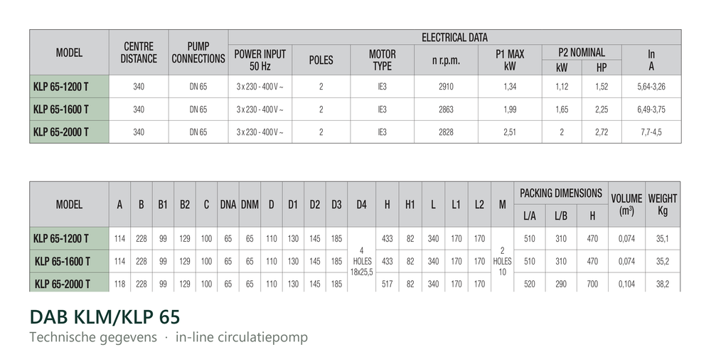 Technische gegevens van de DAB KLP 65/1200, elektrische data en afmetingen