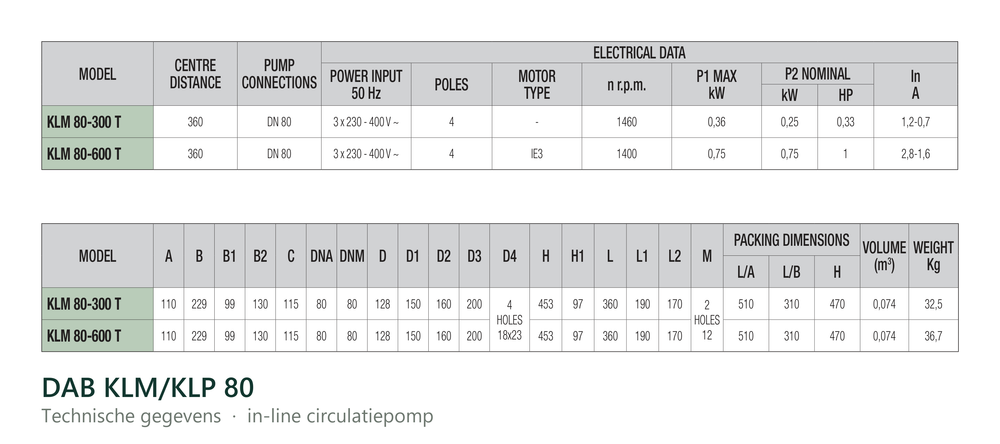 Technische gegevens van de DAB KLM 80/300, elektrische data en afmetingen