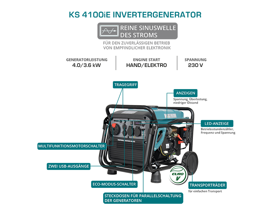 Könner & Söhnen KS 4100iEG inverter aggregaat op gas en benzine 4 kW, foto 2