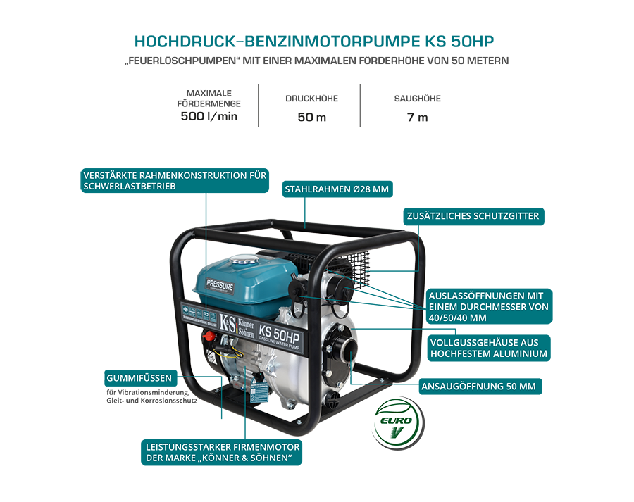Könner & Söhnen KS 50HP motorpomp, foto 10