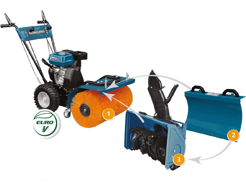 Könner & Söhnen KS 7HP-MFM 80 SET 4 in 1 multifunctionele machine | Rabe