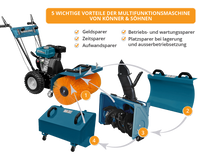 Könner & Söhnen KS 7HP-MFM 60 multifunctionele machine, foto 2