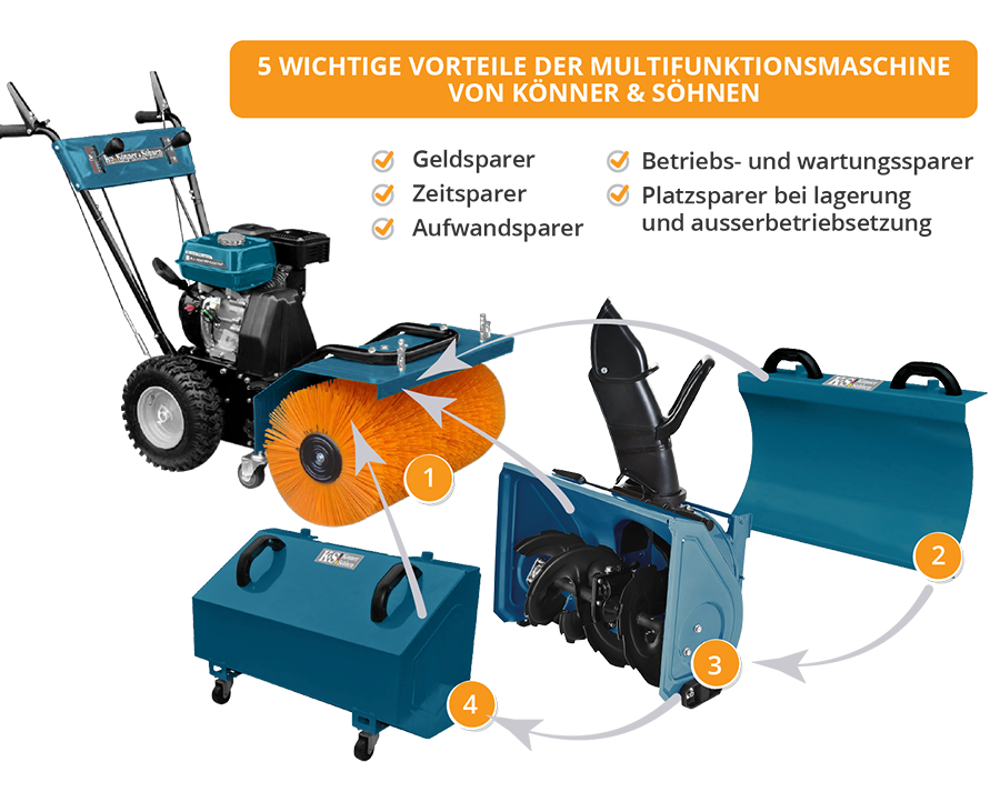 Könner & Söhnen KS 7HP-MFM 80E SET 4 in 1 multifunctionele machine, foto 8