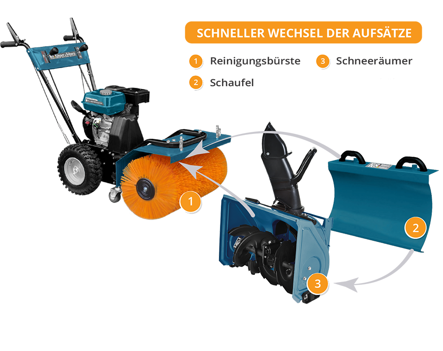 Könner & Söhnen KS 7HP-MFM 60 SET 3 in 1 multifunctionele machine, foto 7