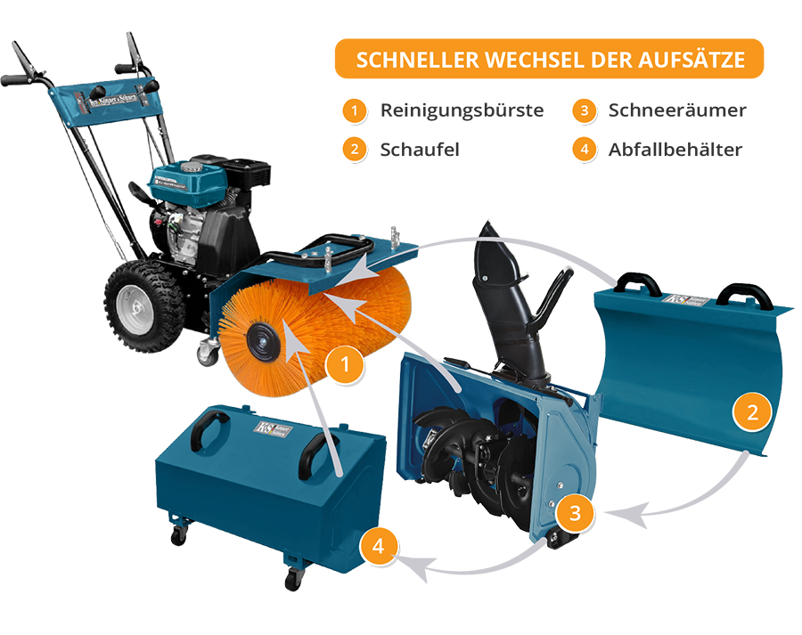 Könner & Söhnen KS 7HP-MFM 60 SET 4 in 1 multifunctionele machine, foto 7
