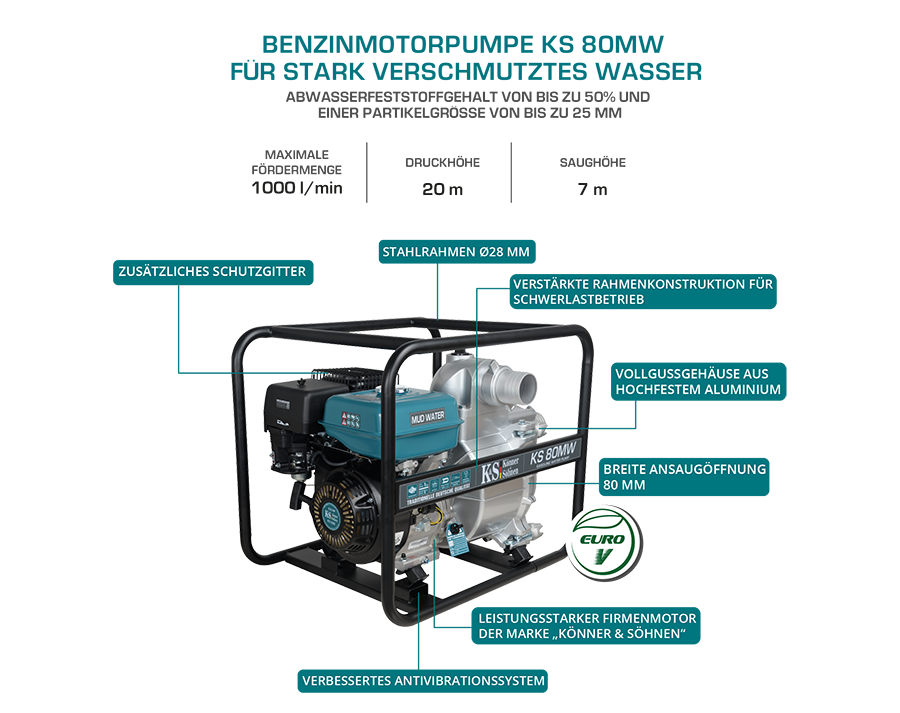 Könner & Söhnen KS 80MW motorpomp, foto 10