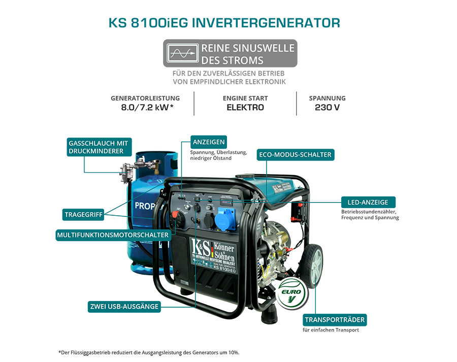 Könner & Söhnen KS 8100iEG inverter aggregaat op gas en benzine 8,5 kW, foto 2