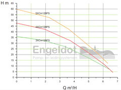 LEO XCm/4 zelfaanzuigend | Rabe - 991211