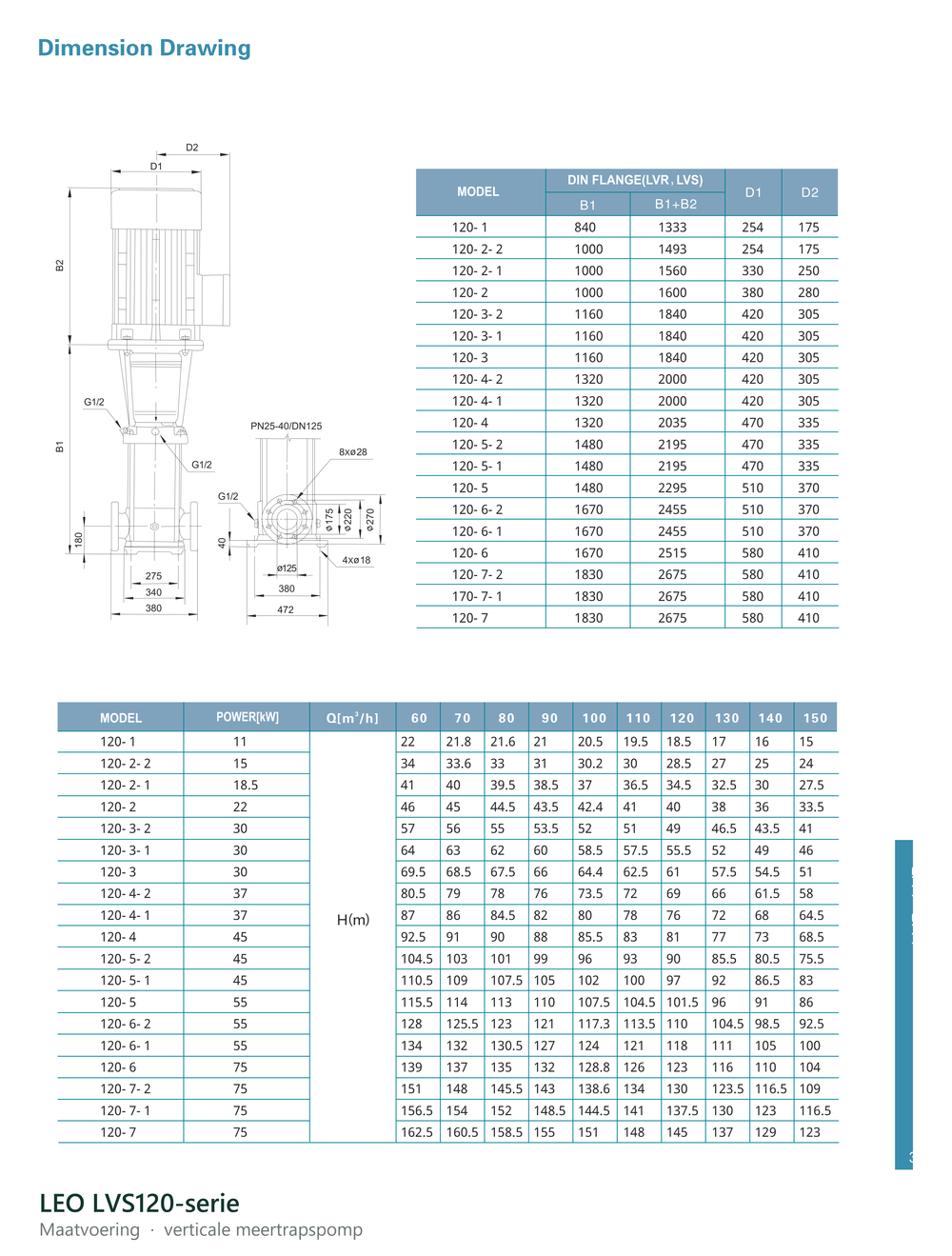 Maatvoering en aansluitmaten van de LEO LVS120-serie
