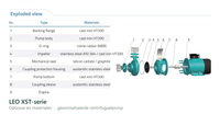 Opbouw en materialen van de LEO XST 50-250, onderdelen in doorsnede