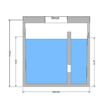 Septische putten B125kN, 2400 en 3250 liter | Rabe