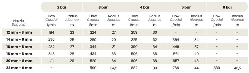 SIME Duplex rondsproeier 2” binnendraad